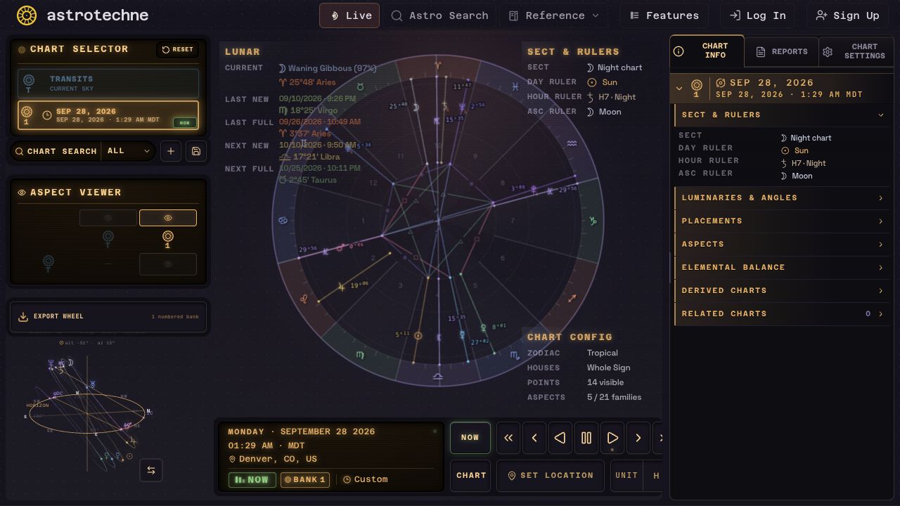 Astrotechne live chart workspace with a zodiac wheel, planetary positions, sky dome and timing controls.